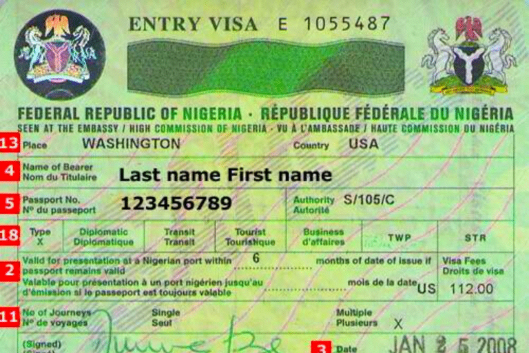 Apply for Nigerian Visa: Fees, Procedures, Documents